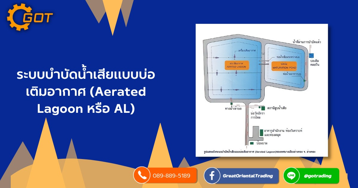  ระบบบำบัดน้ำเสียแบบบ่อเติมอากาศ  เป็นระบบบำบัดน้ำเสียที่อาศัยการเติมออกซิเจนจากเครื่องเติมอากาศ ที่ติดตั้งแบบทุ่นลอยหรือยึดติดกับแท่นก็ได้ เพื่อเพิ่มออกซิเจนในน้ำให้มีปริมาณเพียงพอ สำหรับจุลินทรีย์สามารถนำไปใช้ย่อยสลายสารอินทรีย์ในน้ำเสียได้เร็วขึ้นกว่าการปล่อยให้ย่อยสลายตามธรรมชาติ