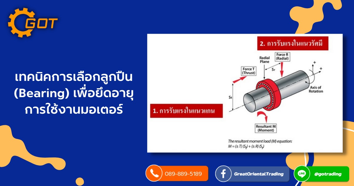 ตลับลูกปืน (Bearing) เป็นอุปกรณ์ที่ใช้รองรับการหมุนของเพลา โดย ตลับลูกปืน มีหน้าที่ถ่ายทอดแรงที่เกิดขึ้นจากเพลาลงไปสู่ฐานเครื่องยนต์ และลดแรงเสียดทานระหว่างผิวสัมผัส ทำให้ช่วยเพิ่มสมรรถนะของ เครื่องจักรกล ต่างๆ ลดการสึกหรอ ตลับลูกปืน (Bearing) เป็นอุปกรณ์ที่ใช้รองรับการหมุนของเพลา โดย ตลับลูกปืน มีหน้าที่ถ่ายทอดแรงที่เกิดขึ้นจากเพลาลงไปสู่ฐานเครื่องยนต์ และลดแรงเสียดทานระหว่างผิวสัมผัส ทำให้ช่วยเพิ่มสมรรถนะของ เครื่องจักรกล ต่างๆ ลดการสึกหรอ