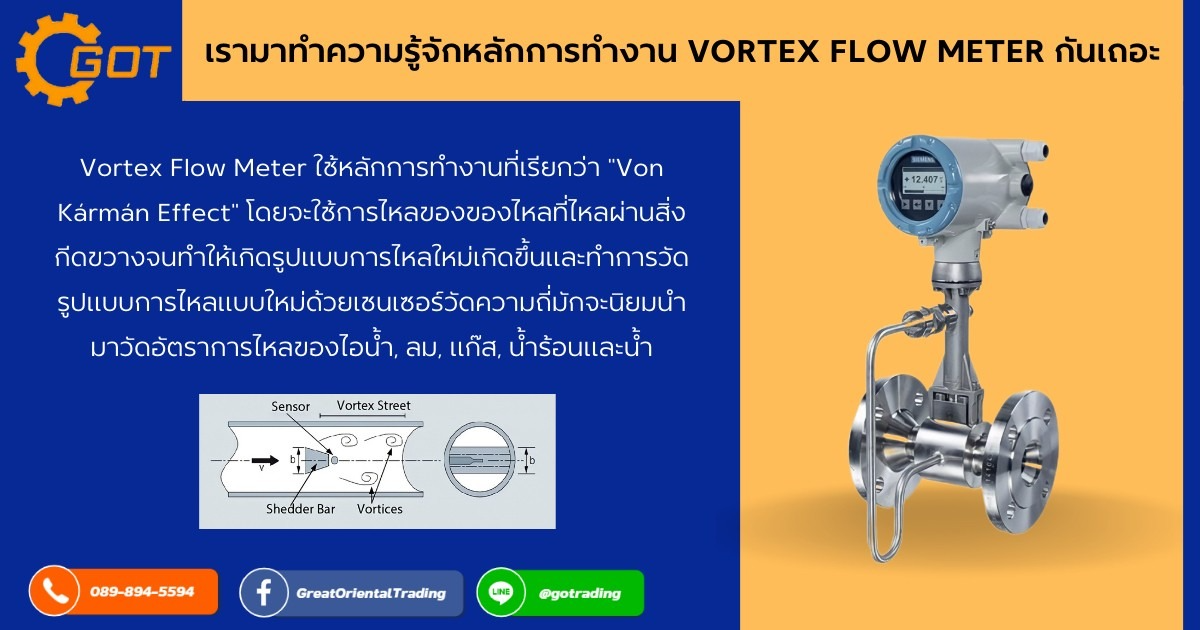 การไหลของของไหลที่ไหลผ่านสิ่งกีดขวางจนทำให้เกิดรูปแบบการไหลใหม่เกิดขึ้นและทำการวัดรูปแบบการไหลแบบใหม่ ด้วยเซนเซอร์วัดความถี่ มักจะนิยมนำมาวัดอัตราการไหลของ ไอน้ำ ลม แก๊ส น้ำร้อน และ น้ำ RO การไหลของของไหลที่ไหลผ่านสิ่งกีดขวางจนทำให้เกิดรูปแบบการไหลใหม่เกิดขึ้นและทำการวัดรูปแบบการไหลแบบใหม่ ด้วยเซนเซอร์วัดความถี่ มักจะนิยมนำมาวัดอัตราการไหลของ ไอน้ำ ลม แก๊ส น้ำร้อน และ น้ำ RO