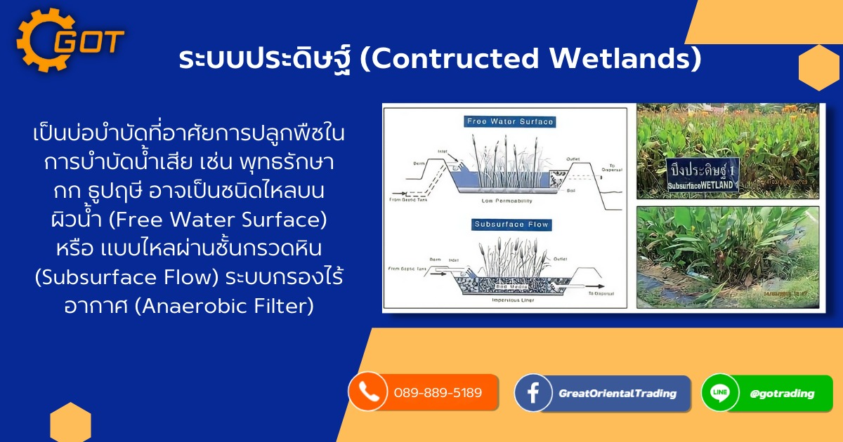 ระบบบำบัดน้ำเสียแบบต่างๆ ระบบประดิษฐ์ ระบบกรองไร้อากาศ ระบบคัฟวอร์ลากูน ระบบฟิกซ์โดม ระบบบ่อหมักราง และยูเอเอสบี ระบบถังบำบัดน้ำเสียสำเร็จรูป ระบบบำบัดน้ำเสียแบบต่างๆ ระบบประดิษฐ์ ระบบกรองไร้อากาศ ระบบคัฟวอร์ลากูน ระบบฟิกซ์โดม ระบบบ่อหมักราง และยูเอเอสบี ระบบถังบำบัดน้ำเสียสำเร็จรูป