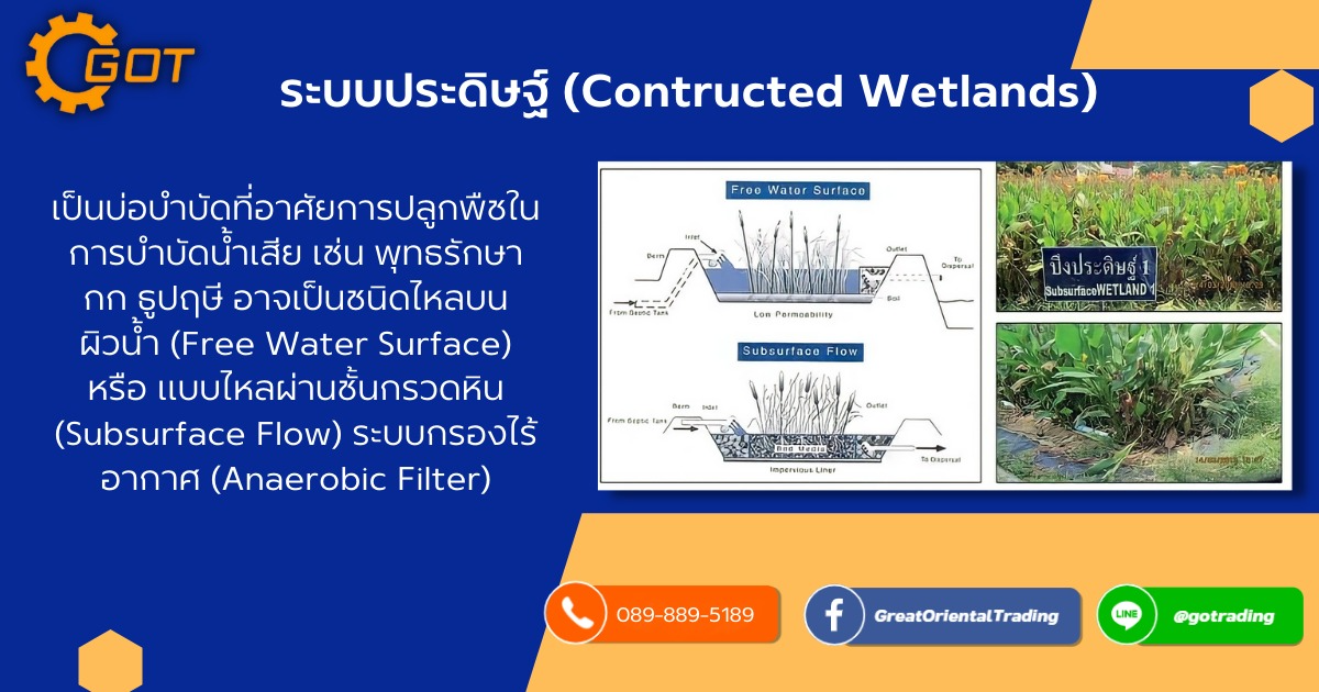 ระบบบำบัดน้ำเสียแบบต่างๆ ระบบประดิษฐ์ ระบบกรองไร้อากาศ ระบบคัฟวอร์ลากูน ระบบฟิกซ์โดม ระบบบ่อหมักราง และยูเอเอสบี ระบบถังบำบัดน้ำเสียสำเร็จรูป 