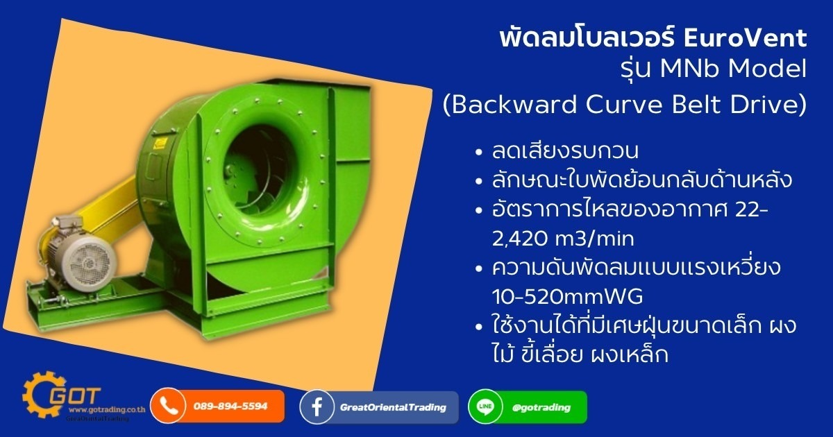 พัดลมโบลเวอร์ ด้วยลักษณะ และ คุณสมบัติ  เสียงรบกวนในการทำงานน้อย ,มอเตอร์ขับผ่านสายพานไดร์ฟ , มีอัตราการไหลของอากาศ 22-2,420 m3/min , มีความดันลมแบบแรงเหวี่ยง 10-520 mmWG