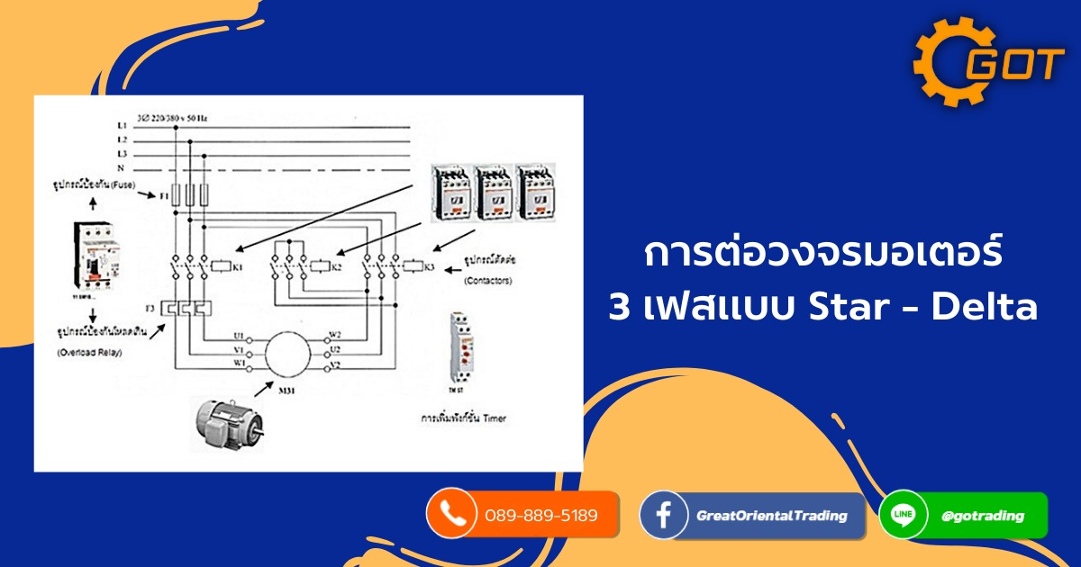 โอเวอร์โหลด (Overload relay) เป็นอุปกรณ์ไฟฟ้าที่ทำหน้าที่ตัดวงจร เมื่อกระแสมอเตอร์สูงเกินกว่าค่าที่ตั้งไว้ หากเราตั้งค่า โอเวอร์โหลด (Overload relay) ไม่เหมาะสม เมื่อมอเตอร์ทำงานที่กระแสไฟเกิน แต่ โอเวอร์โหลด (Overload relay) ไม่ทำการตัดวงจร ก็จะเกิดความเสียหายกับมอเตอร์ได้ (มอเตอร์ไหม้) โอเวอร์โหลด (Overload relay) เป็นอุปกรณ์ไฟฟ้าที่ทำหน้าที่ตัดวงจร เมื่อกระแสมอเตอร์สูงเกินกว่าค่าที่ตั้งไว้ หากเราตั้งค่า โอเวอร์โหลด (Overload relay) ไม่เหมาะสม เมื่อมอเตอร์ทำงานที่กระแสไฟเกิน แต่ โอเวอร์โหลด (Overload relay) ไม่ทำการตัดวงจร ก็จะเกิดความเสียหายกับมอเตอร์ได้ (มอเตอร์ไหม้)