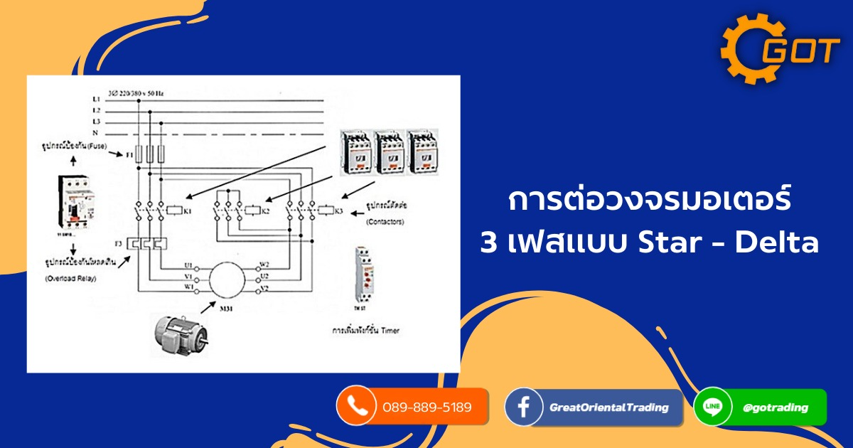 โอเวอร์โหลด (Overload relay) เป็นอุปกรณ์ไฟฟ้าที่ทำหน้าที่ตัดวงจร เมื่อกระแสมอเตอร์สูงเกินกว่าค่าที่ตั้งไว้ หากเราตั้งค่า โอเวอร์โหลด (Overload relay) ไม่เหมาะสม เมื่อมอเตอร์ทำงานที่กระแสไฟเกิน แต่ โอเวอร์โหลด (Overload relay) ไม่ทำการตัดวงจร ก็จะเกิดความเสียหายกับมอเตอร์ได้ (มอเตอร์ไหม้)