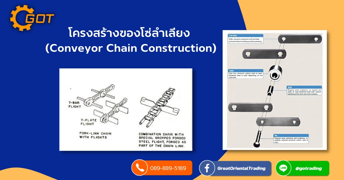 โซ่ลำเลียง คือ โซ่ที่ออกแบบมาโดยเฉพาะ ใช้สำหรับระบบลำเลียงวัสดุประเภทต่างๆ ตามความต้องการพิเศษของการใช้งานนั้นๆ โซ่ลำเลียง (Conveyor Chain)ประกอบด้วย Bearing(PinandBush) เชื่อมกับ Link Plate ประกอบกันเป็นโซ่ โดยใช้สลักพิน (Pin) ร้อยต่อกัน โซ่ลำเลียง คือ โซ่ที่ออกแบบมาโดยเฉพาะ ใช้สำหรับระบบลำเลียงวัสดุประเภทต่างๆ ตามความต้องการพิเศษของการใช้งานนั้นๆ โซ่ลำเลียง (Conveyor Chain)ประกอบด้วย Bearing(PinandBush) เชื่อมกับ Link Plate ประกอบกันเป็นโซ่ โดยใช้สลักพิน (Pin) ร้อยต่อกัน