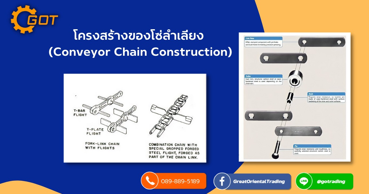 โซ่ลำเลียง คือ โซ่ที่ออกแบบมาโดยเฉพาะ ใช้สำหรับระบบลำเลียงวัสดุประเภทต่างๆ ตามความต้องการพิเศษของการใช้งานนั้นๆ โซ่ลำเลียง (Conveyor Chain)ประกอบด้วย Bearing(PinandBush) เชื่อมกับ Link Plate ประกอบกันเป็นโซ่ โดยใช้สลักพิน (Pin) ร้อยต่อกัน