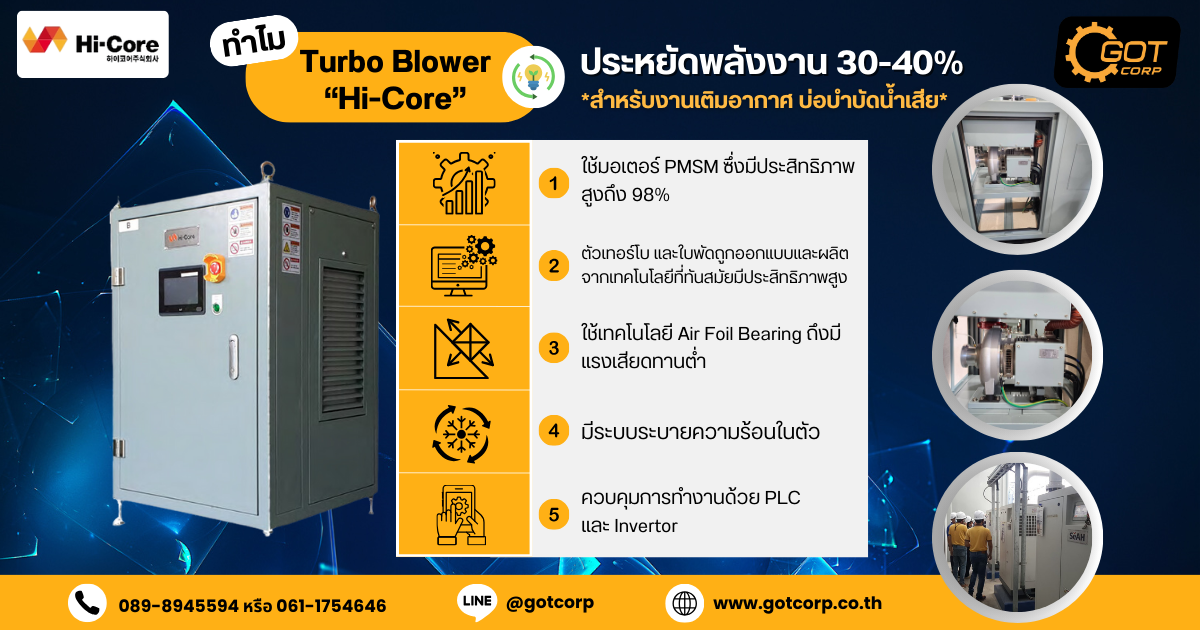 ทำไม Turbo Blower 