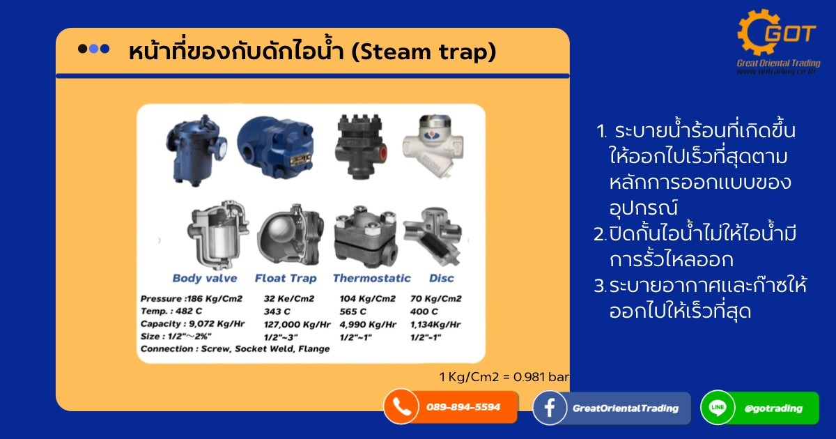 หน้าที่ของกับดักไอน้ำ (Stream Trap) ระบายน้ำร้อนที่เกิดขึ้นให้ออกไปให้เร็วที่สุด ตามหลักการออกแบบของอุปกรณ์  ปิดกั้นไอน้ำไม่ให้ไอน้ำมีการรั่วไหลออก ระบายอากาศและก๊าซให้ออกไปให้เร็วที่สุด