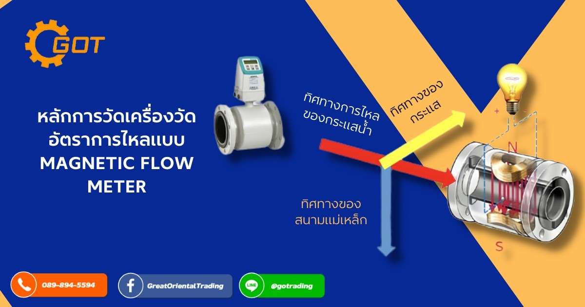 เครื่องวัดอัตราการไหลแบบสนามแม่เหล็ก Magnetic flow meter ทำงานภายใต้กฎการเหนี่ยวนำแม่เหล็กไฟฟ้าของฟาราเดย์ ใช้สำหรับวัดความเร็วของของเหลว เมื่อของเหลวที่มีค่าการนำไฟฟ้าไหลผ่านสนามแม่เหล็กจะเกิดแรงดันไฟฟ้าขึ้นซึ่งเป็นสัดส่วนโดยตรงกับความเร็วของของเหลว เครื่องวัดอัตราการไหลแบบสนามแม่เหล็ก Magnetic flow meter ทำงานภายใต้กฎการเหนี่ยวนำแม่เหล็กไฟฟ้าของฟาราเดย์ ใช้สำหรับวัดความเร็วของของเหลว เมื่อของเหลวที่มีค่าการนำไฟฟ้าไหลผ่านสนามแม่เหล็กจะเกิดแรงดันไฟฟ้าขึ้นซึ่งเป็นสัดส่วนโดยตรงกับความเร็วของของเหลว