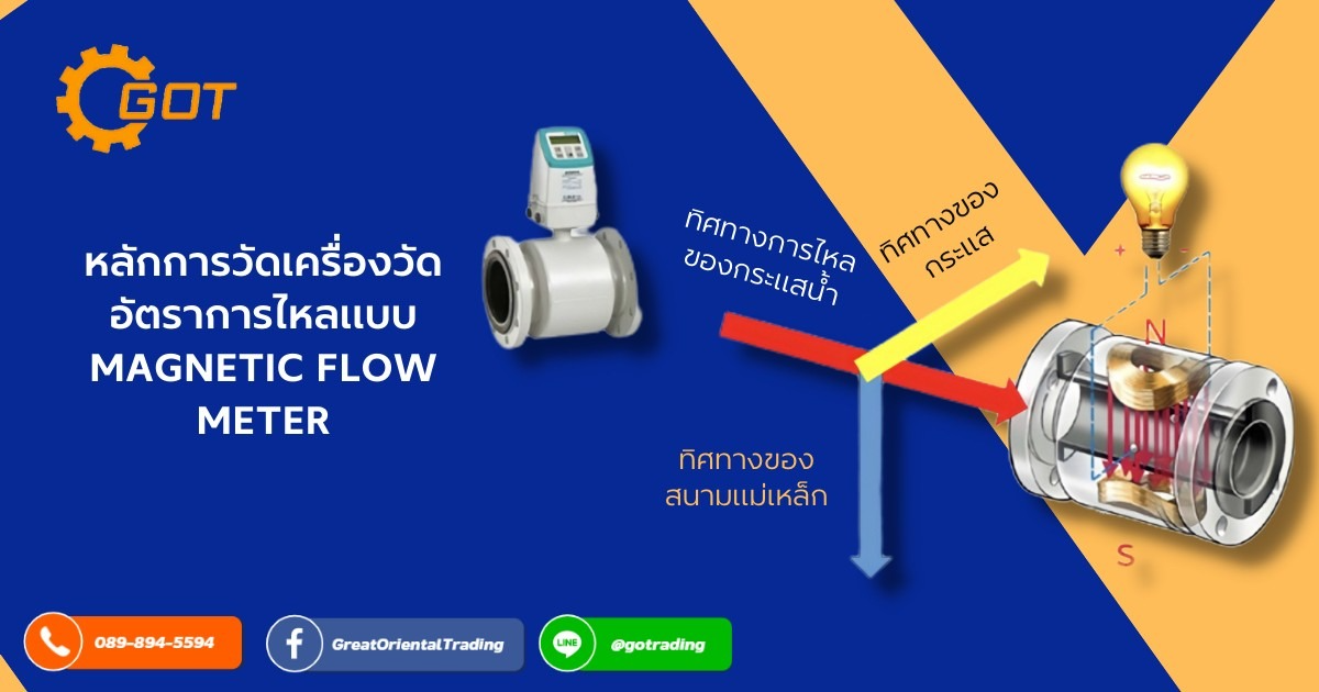 เครื่องวัดอัตราการไหลแบบสนามแม่เหล็ก Magnetic flow meter ทำงานภายใต้กฎการเหนี่ยวนำแม่เหล็กไฟฟ้าของฟาราเดย์ ใช้สำหรับวัดความเร็วของของเหลว เมื่อของเหลวที่มีค่าการนำไฟฟ้าไหลผ่านสนามแม่เหล็กจะเกิดแรงดันไฟฟ้าขึ้นซึ่งเป็นสัดส่วนโดยตรงกับความเร็วของของเหลว