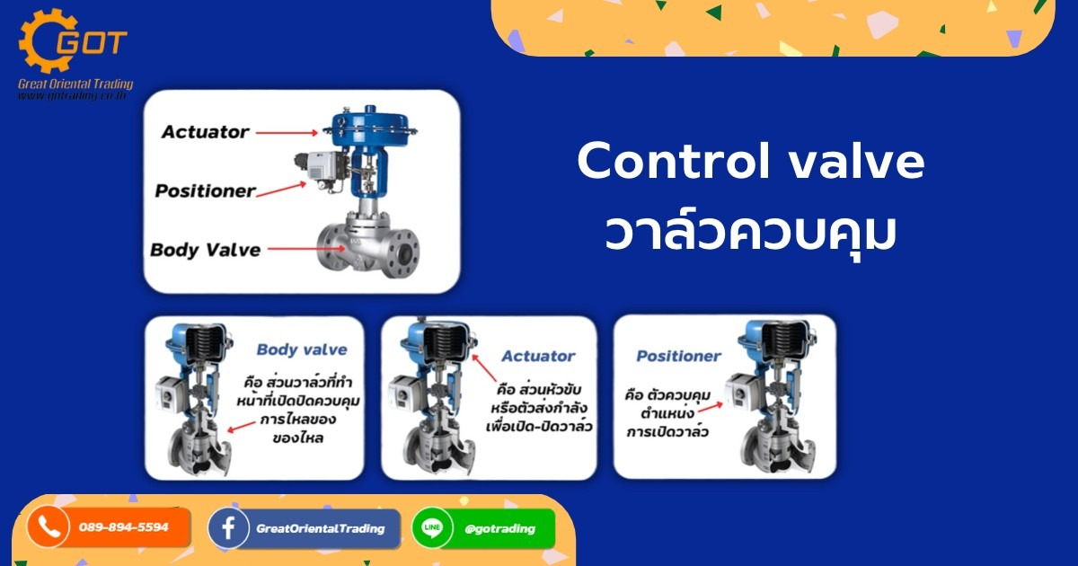 ส่วนประกอบหลักของ Control Valve วาล์วควบคุม Body Valve คือ ส่วนวาล์วที่ทำหน้าที่ เปิด-ปิด ควบคุมการไหลของ ของไหล Actuator คือ ส่วนหัวขับหรือตัวส่งกำลัง เพื่อ เปิด-ปิด วาล์ว Positioner คือ ตัวควบคุมตำแหน่งการเปิดวาล์ว ส่วนประกอบหลักของ Control Valve วาล์วควบคุม Body Valve คือ ส่วนวาล์วที่ทำหน้าที่ เปิด-ปิด ควบคุมการไหลของ ของไหล Actuator คือ ส่วนหัวขับหรือตัวส่งกำลัง เพื่อ เปิด-ปิด วาล์ว Positioner คือ ตัวควบคุมตำแหน่งการเปิดวาล์ว