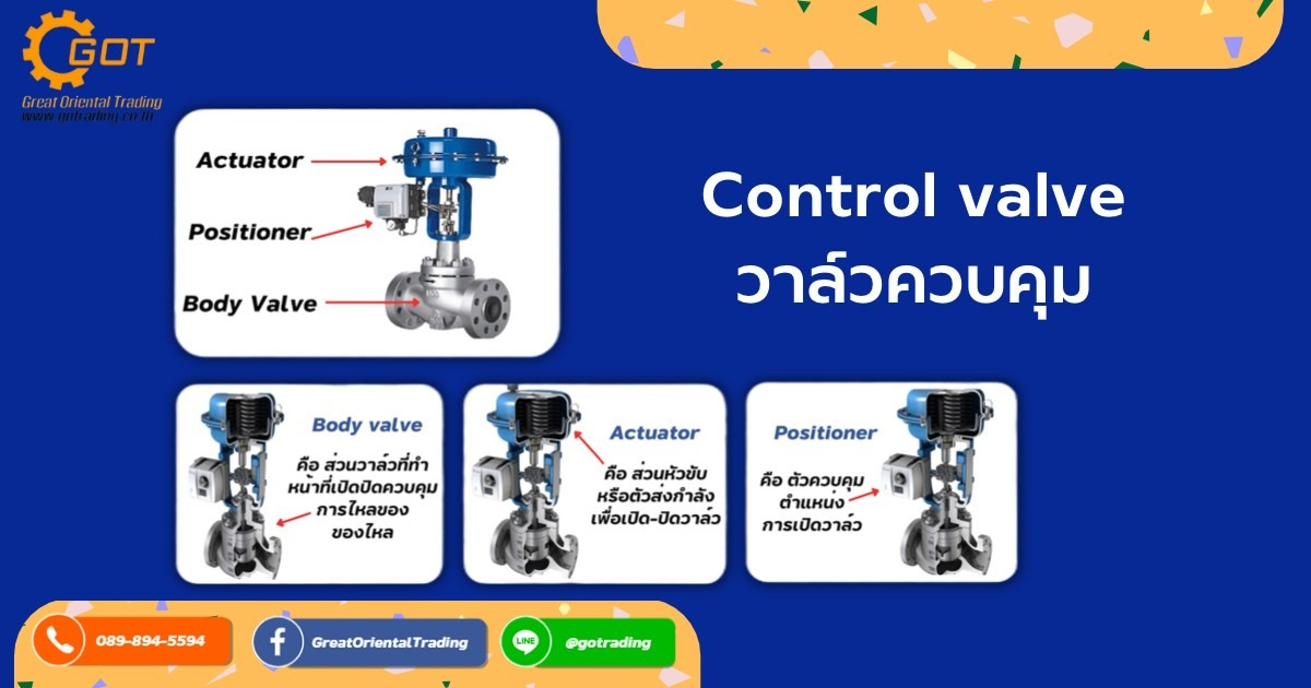 ส่วนประกอบหลักของ Control Valve วาล์วควบคุม Body Valve คือ ส่วนวาล์วที่ทำหน้าที่ เปิด-ปิด ควบคุมการไหลของ ของไหล  Actuator คือ ส่วนหัวขับหรือตัวส่งกำลัง เพื่อ เปิด-ปิด วาล์ว Positioner คือ ตัวควบคุมตำแหน่งการเปิดวาล์ว      