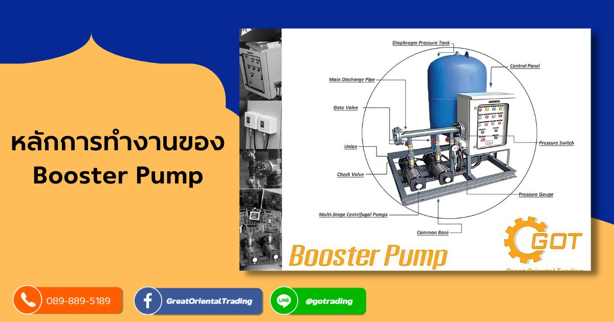 Booster pump ทำหน้าที่ในการรักษาแรงดันให้ระบบ ดังนั้นเมื่อมีการเปิดใช้น้ำในอาคาร ระดับแรงดันในเส้นท่อจะค่อยๆ ตกลงเรื่อยๆ จนถึงค่าที่ตั้งไว้ จากนั้น Pressure switch จะสั่งให้ระบบจ่ายไฟให้มอเตอร์ทำงานดูดน้ำเข้าสู่ระบบจากนั้นระดับแรงดันน้ำจะค่อยๆ เพิ่มขึ้นจนถึงค่าที่กำหนด Booster pump ทำหน้าที่ในการรักษาแรงดันให้ระบบ ดังนั้นเมื่อมีการเปิดใช้น้ำในอาคาร ระดับแรงดันในเส้นท่อจะค่อยๆ ตกลงเรื่อยๆ จนถึงค่าที่ตั้งไว้ จากนั้น Pressure switch จะสั่งให้ระบบจ่ายไฟให้มอเตอร์ทำงานดูดน้ำเข้าสู่ระบบจากนั้นระดับแรงดันน้ำจะค่อยๆ เพิ่มขึ้นจนถึงค่าที่กำหนด