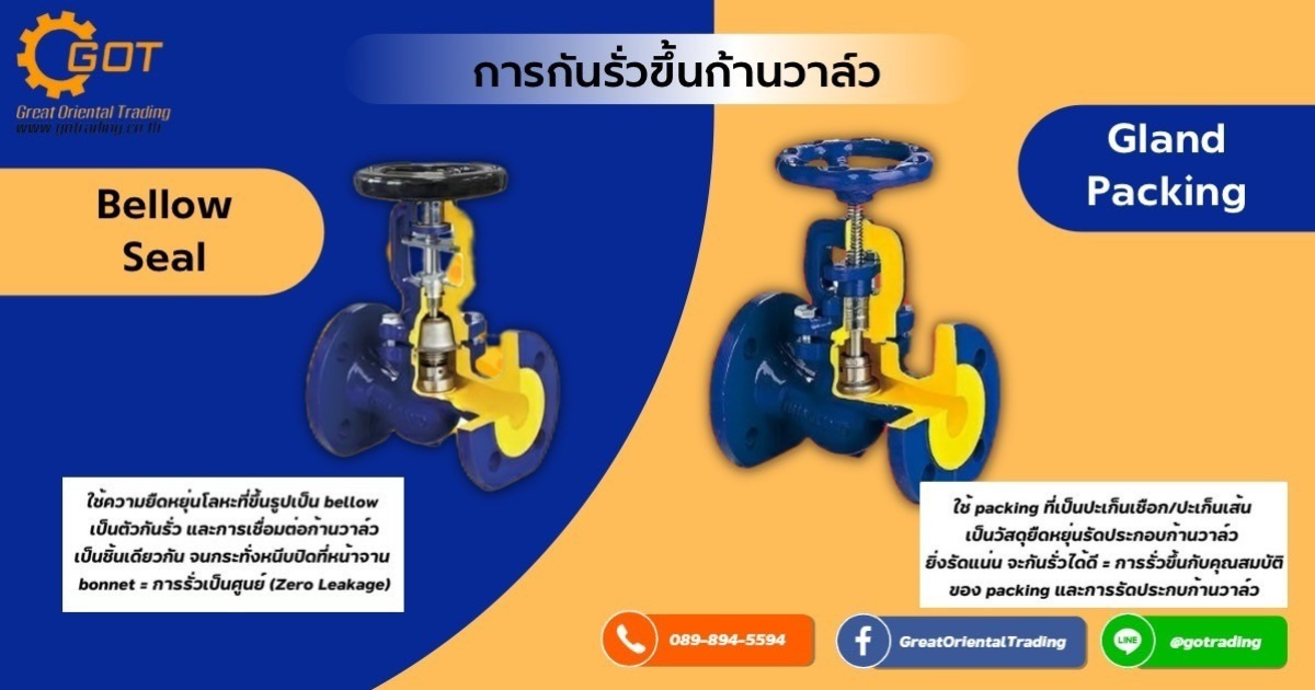 Bellow Seal ใช้ความยืดหยุ่นโลหะที่ขึ้นรูปเป็น Bellow เป็นตัวกันรั่ว และการเชื่อมต่อก้านวาล์วเป็นชิ้นเดียวกัน , Packing ที่เป็นปะเก็นเชือก/ปะเก็นเส้น เป็นวัสดุยืดหยุ่นรัดประกบก้านวาล์ว ยิ่งรัดแน่น จะกันรั่วได้ดี Bellow Seal ใช้ความยืดหยุ่นโลหะที่ขึ้นรูปเป็น Bellow เป็นตัวกันรั่ว และการเชื่อมต่อก้านวาล์วเป็นชิ้นเดียวกัน , Packing ที่เป็นปะเก็นเชือก/ปะเก็นเส้น เป็นวัสดุยืดหยุ่นรัดประกบก้านวาล์ว ยิ่งรัดแน่น จะกันรั่วได้ดี