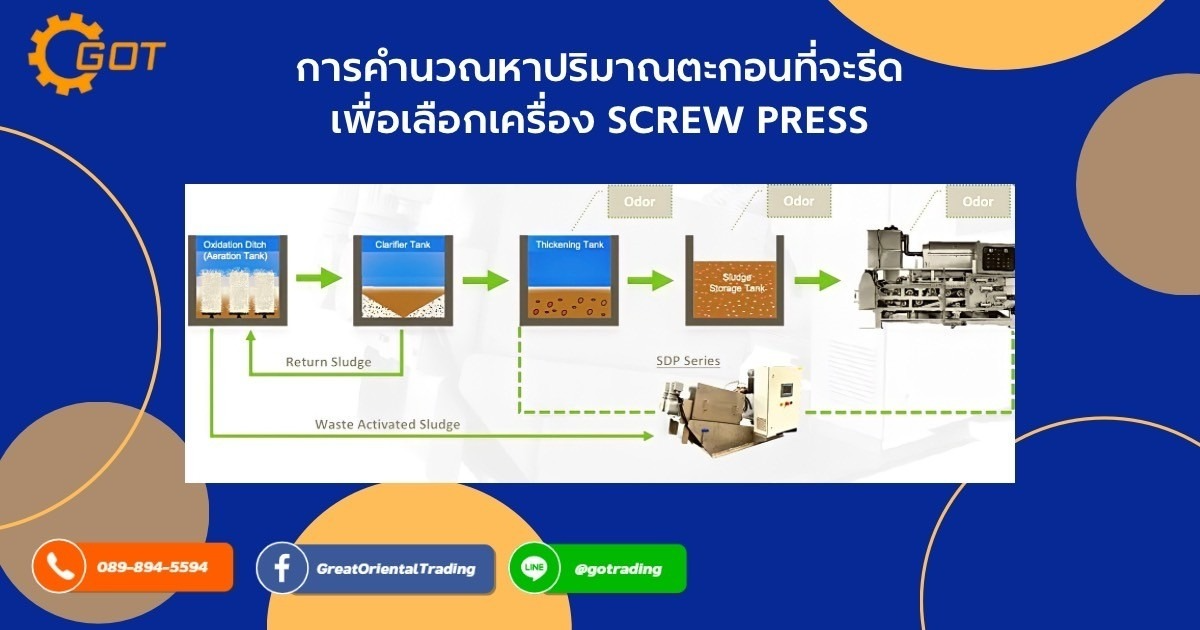 การคำนวนหาปริมาณตะกอนที่ต้องการรีด คำนวณหาปริมาณตะกอนที่จะรีดทั้งหมดต่อวันก่อนครับผมโดยคิดได้ดังนี้ ปริมาณน้ำเสียเข้าระบบ (หน่วยเป็นลิตร)/วัน หลังจากน้ำมาคำนวณหาปริมาณตะกอนจากผลทดสอบค่า TSS จริง การคำนวนหาปริมาณตะกอนที่ต้องการรีด คำนวณหาปริมาณตะกอนที่จะรีดทั้งหมดต่อวันก่อนครับผมโดยคิดได้ดังนี้ ปริมาณน้ำเสียเข้าระบบ (หน่วยเป็นลิตร)/วัน หลังจากน้ำมาคำนวณหาปริมาณตะกอนจากผลทดสอบค่า TSS จริง