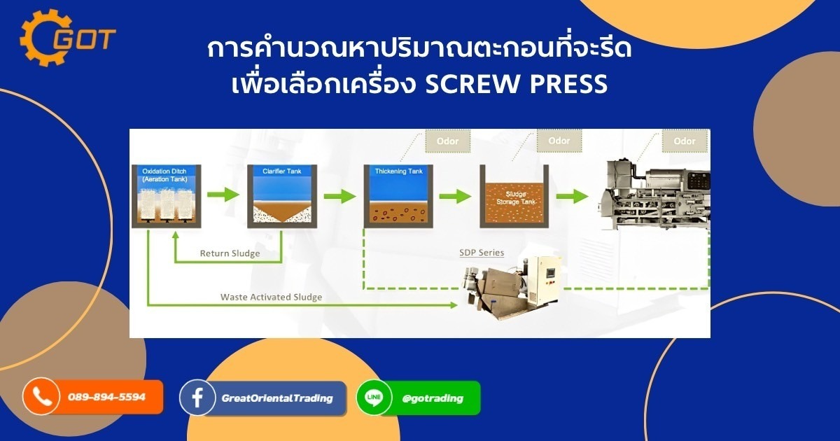  การคำนวนหาปริมาณตะกอนที่ต้องการรีด  คำนวณหาปริมาณตะกอนที่จะรีดทั้งหมดต่อวันก่อนครับผมโดยคิดได้ดังนี้  ปริมาณน้ำเสียเข้าระบบ (หน่วยเป็นลิตร)/วัน  หลังจากน้ำมาคำนวณหาปริมาณตะกอนจากผลทดสอบค่า TSS จริง