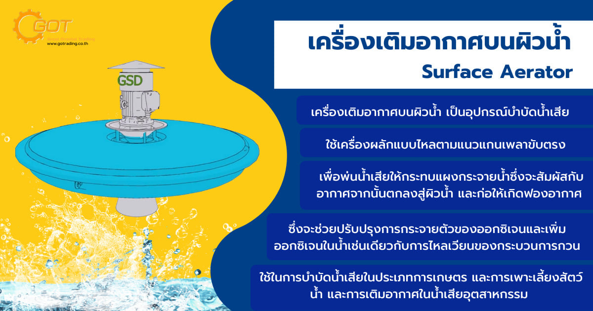 Surface Aerator เครื่องเติมอากาศบนผิวน้ำ เป็นอุปกรณ์บำบัดน้ำเสีย ใช้เครื่องผลักแบบไหลตามแนวแกนเพลาขับตรง Surface Aerator เครื่องเติมอากาศบนผิวน้ำ เป็นอุปกรณ์บำบัดน้ำเสีย ใช้เครื่องผลักแบบไหลตามแนวแกนเพลาขับตรง
