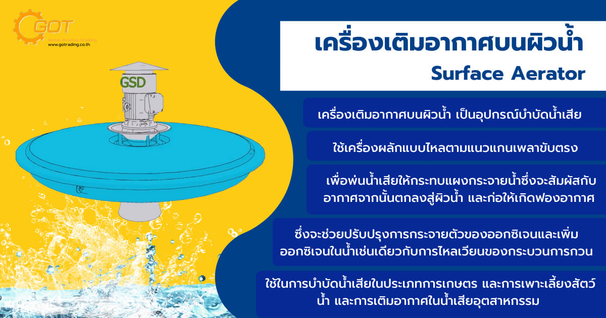 Surface Aerator เครื่องเติมอากาศบนผิวน้ำ  เป็นอุปกรณ์บำบัดน้ำเสีย ใช้เครื่องผลักแบบไหลตามแนวแกนเพลาขับตรง