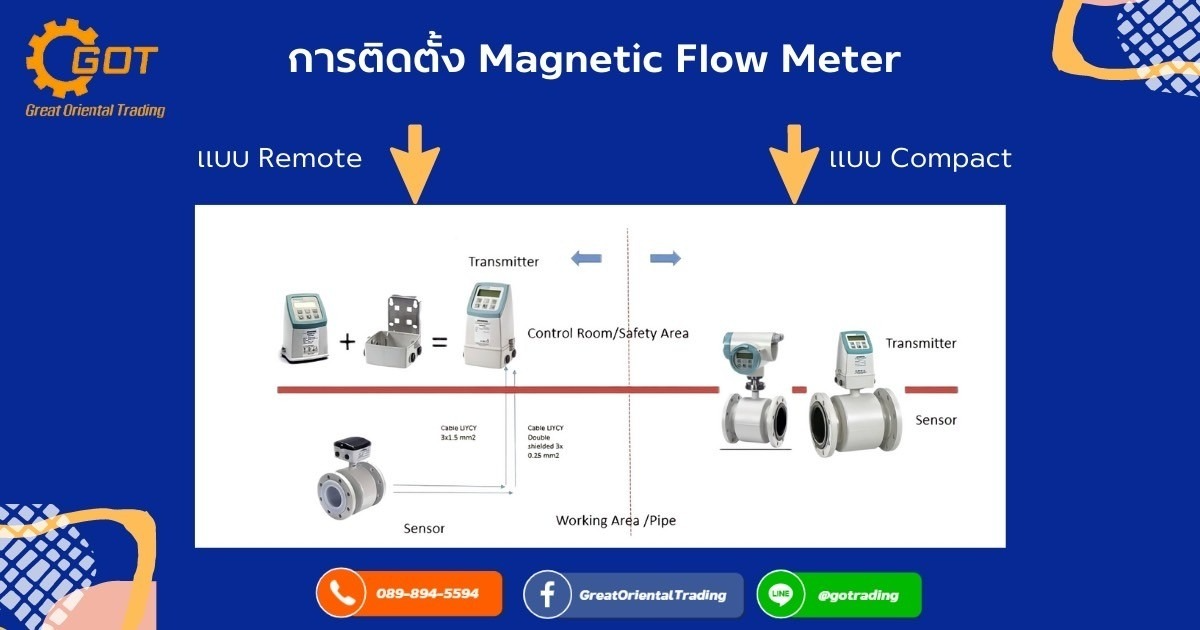 การติดตั้ง Magnetic Flow Meter ทำได้ 2 แบบ Compact คือ การติดตั้ง ที่ตัวTransmitter และ Sensorประกอบเข้าด้วยกัน เป็นตัวเดียวกัน ซึ่งเหมาะกับงานที่ต้องการดูและเคลื่อนย้ายสะดวก แบบ Remote คือ การติดตั้ง ที่ตัวTransmitter และ Sensorที่แยกออกจากกัน เนื่องจากหน้างานอยู่ในพื้นที่ที่สูงขึ้นไปดูหน้าจอหรือทำการดูแลรักษาลำบาก การติดตั้ง Magnetic Flow Meter ทำได้ 2 แบบ Compact คือ การติดตั้ง ที่ตัวTransmitter และ Sensorประกอบเข้าด้วยกัน เป็นตัวเดียวกัน ซึ่งเหมาะกับงานที่ต้องการดูและเคลื่อนย้ายสะดวก แบบ Remote คือ การติดตั้ง ที่ตัวTransmitter และ Sensorที่แยกออกจากกัน เนื่องจากหน้างานอยู่ในพื้นที่ที่สูงขึ้นไปดูหน้าจอหรือทำการดูแลรักษาลำบาก