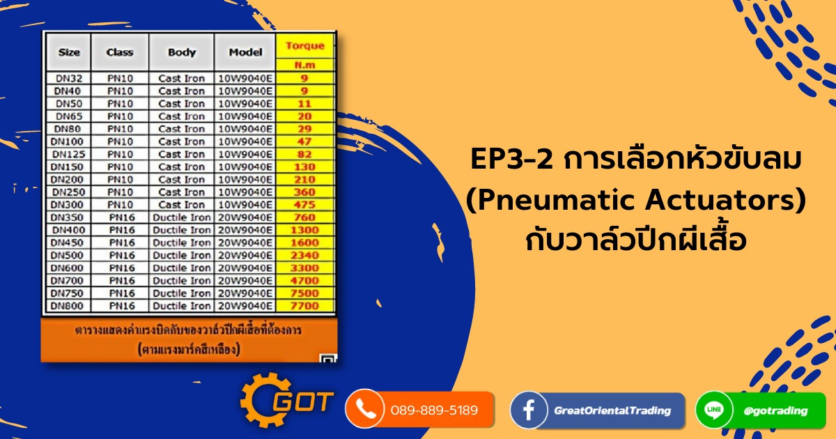 ผีเสื้อ 10W9040E ขนาด DN250 แรงบิด ที่ต้องขับอยู่ที่ 360N.m เราต้องเลือกให้หัวขับลม (Pneumatic Actuators) นั้นทำงานได้ที่แรงบิดที่บอก ซึ่งจะเห็นได้จาก ตารางแสดงแสดง แรงบิด ของหัวขับลม  แบบ Double Acting ต้องใช้หัวขับลมขนาด (Size) 500 ซึ่งสามารถรับ แรงบิด (Torque)ได้ 361N.m
