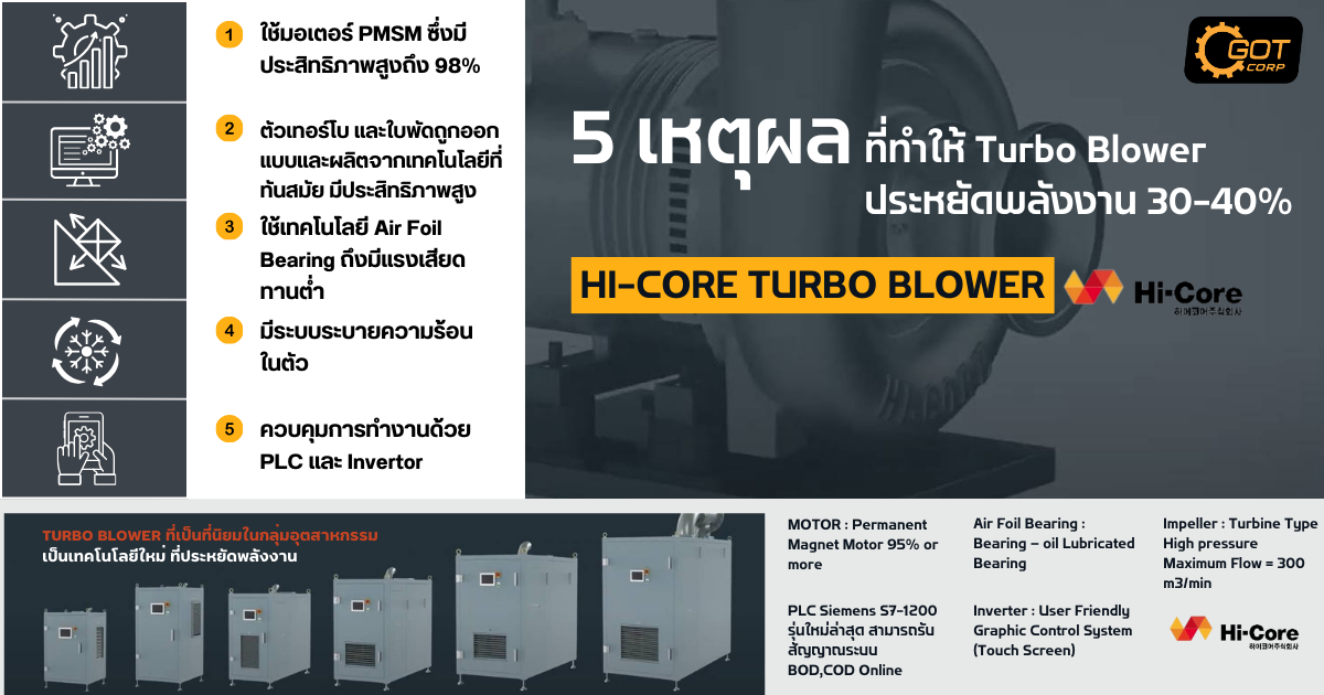 5เหตุผล ที่ทำให้ Turbo Blower ประหยัดพลังงาน 30-40%
